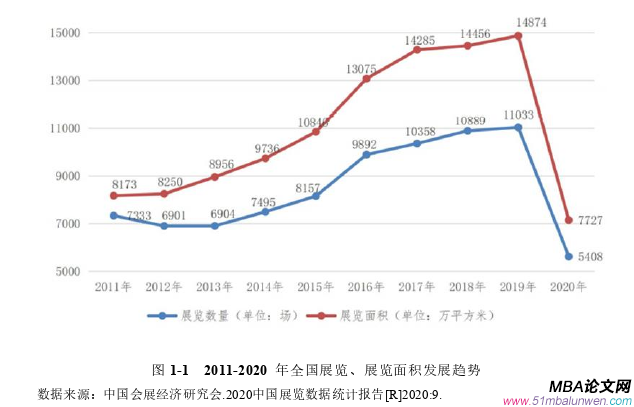 項(xiàng)目管理論文怎么寫