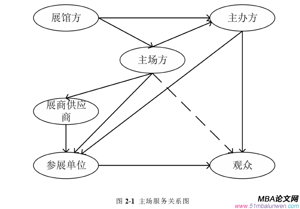 項(xiàng)目管理論文怎么寫