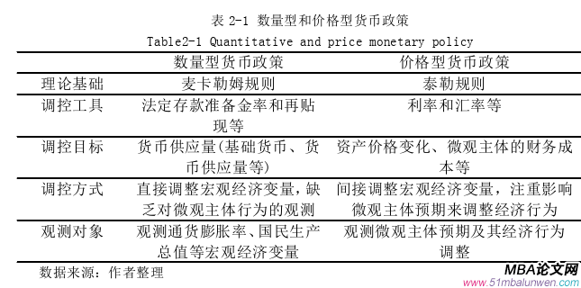 國(guó)際金融論文怎么寫(xiě)