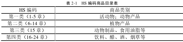 國際貿(mào)易論文怎么寫