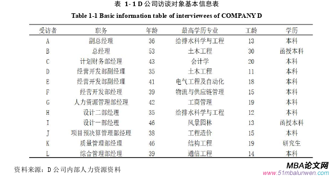 財會管理論文參考