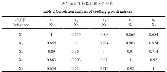 生產(chǎn)管理論文怎么寫