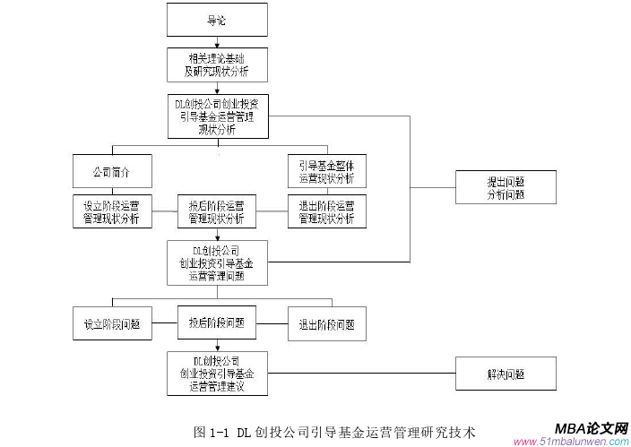 創(chuàng)業(yè)管理論文參考