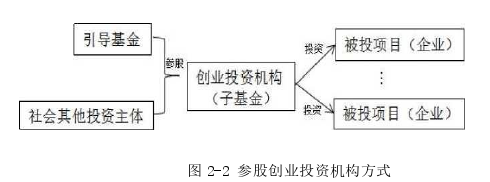 創(chuàng)業(yè)管理論文怎么寫