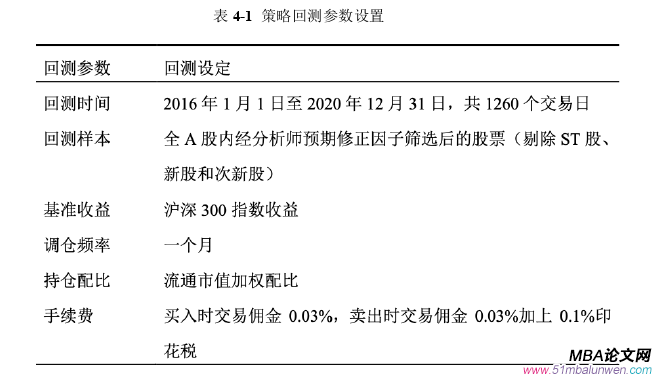 投資分析論文參考