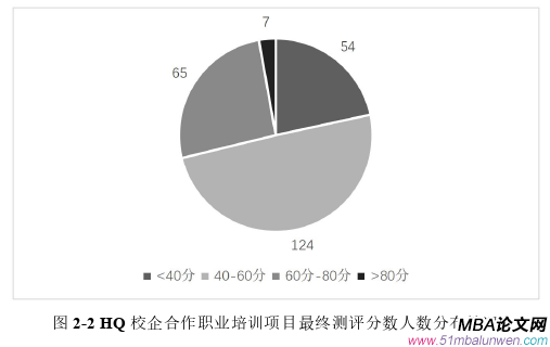 項(xiàng)目管理論文怎么寫