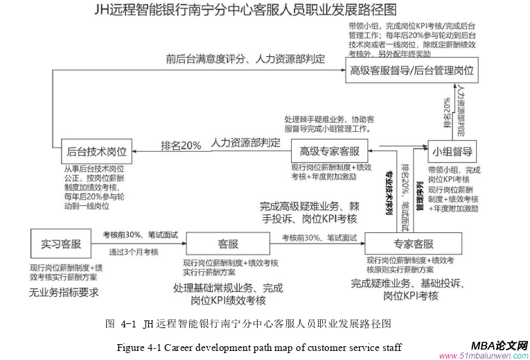 人力資源管理論文參考