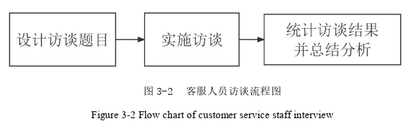 人力資源管理論文怎么寫