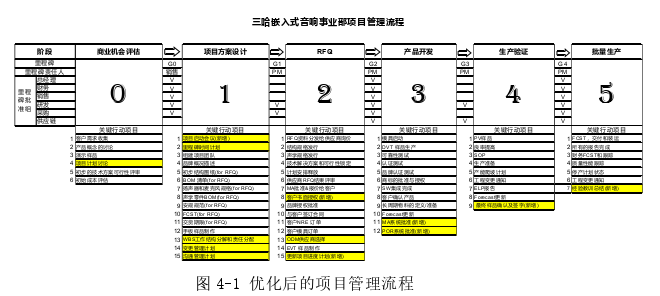 項(xiàng)目管理論文參考