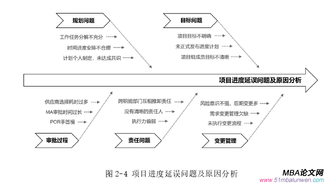 項(xiàng)目管理論文怎么寫