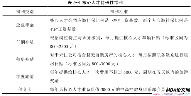 人力資源管理論文參考