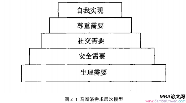 人力資源管理論文怎么寫