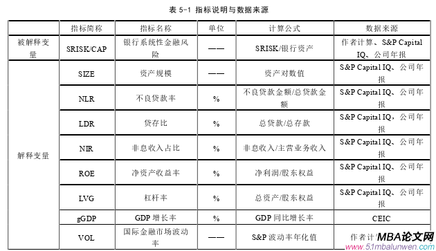 國際金融論文參考