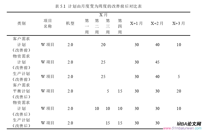 生產(chǎn)管理論文參考