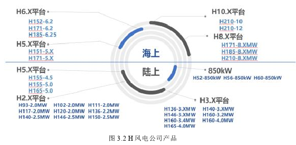 生產(chǎn)管理論文怎么寫