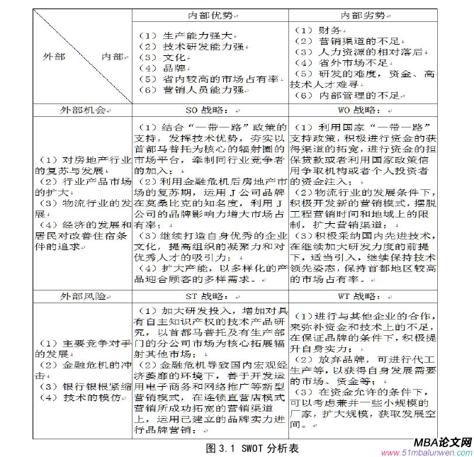 創(chuàng)業(yè)管理論文參考