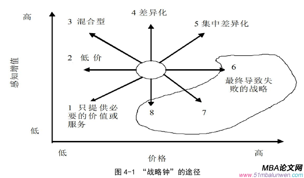 創(chuàng)業(yè)管理論文怎么寫