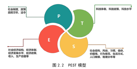 市場(chǎng)營(yíng)銷論文怎么寫