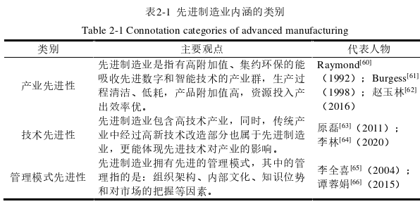 企業(yè)管理論文怎么寫