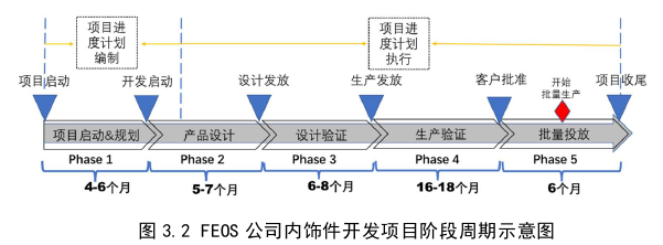 項(xiàng)目管理論文怎么寫(xiě)