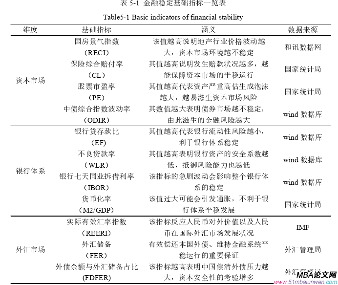 國際金融論文參考