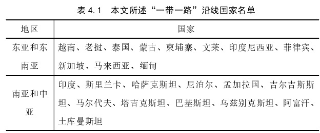 國際貿(mào)易論文參考