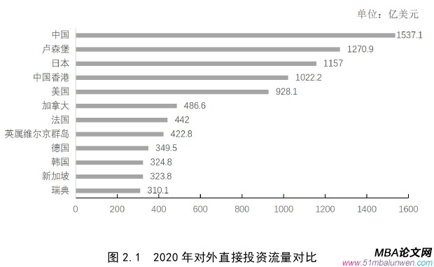 國際貿(mào)易論文怎么寫