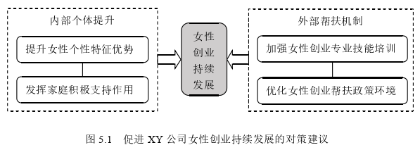 創(chuàng)業(yè)管理論文參考