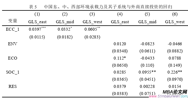 投資分析論文參考