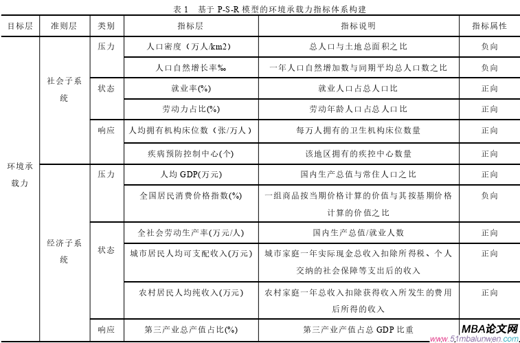 投資分析論文怎么寫(xiě)