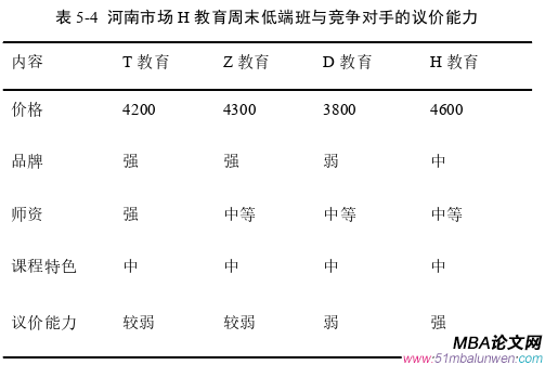 市場營銷論文參考