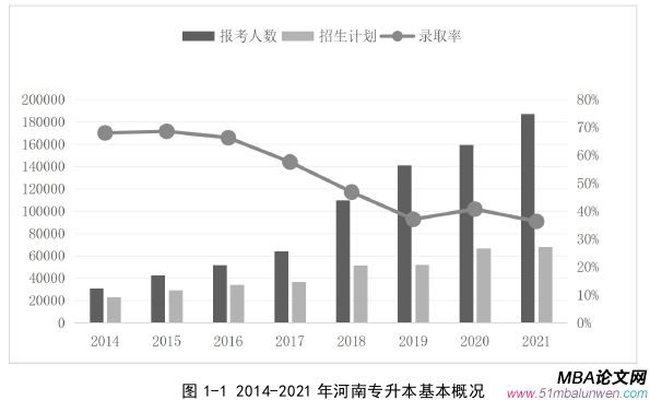 市場營銷論文怎么寫