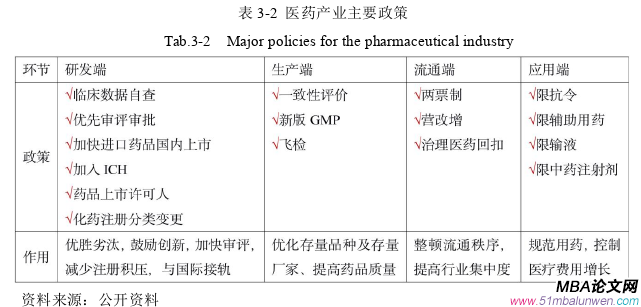 戰(zhàn)略管理論文怎么寫