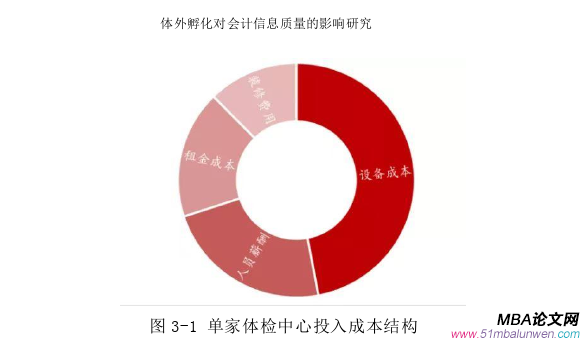 財(cái)會(huì)管理論文參考