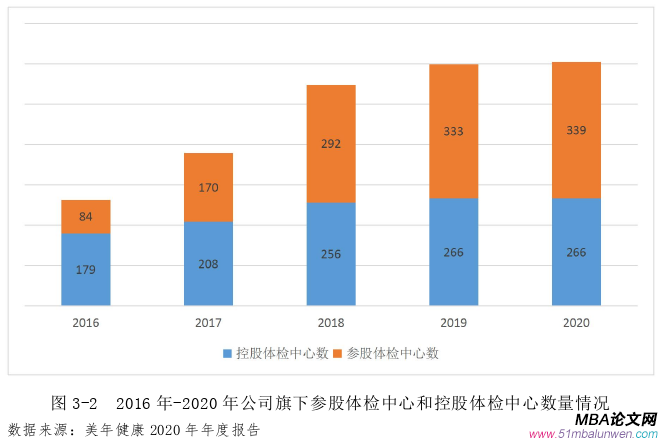 財(cái)會(huì)管理論文怎么寫