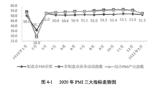 投資分析論文參考