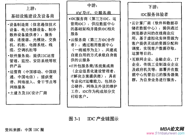 投資分析論文怎么寫(xiě)