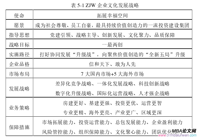 企業(yè)管理論文參考