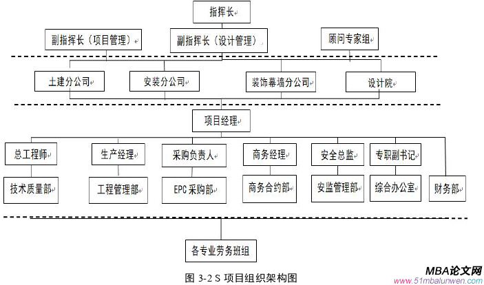 項目管理論文怎么寫