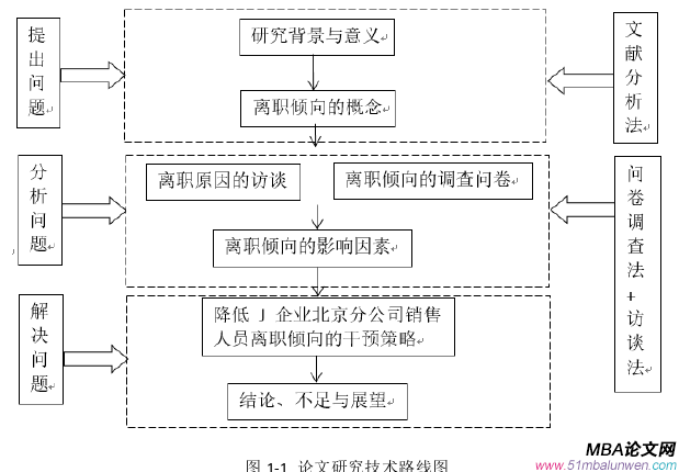 人力資源管理論文怎么寫