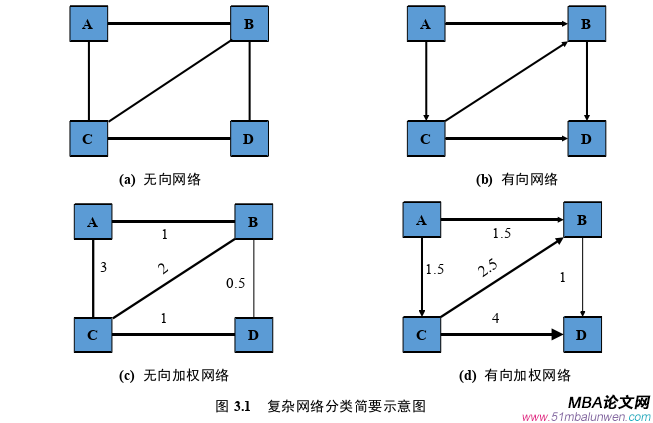 國際金融論文怎么寫