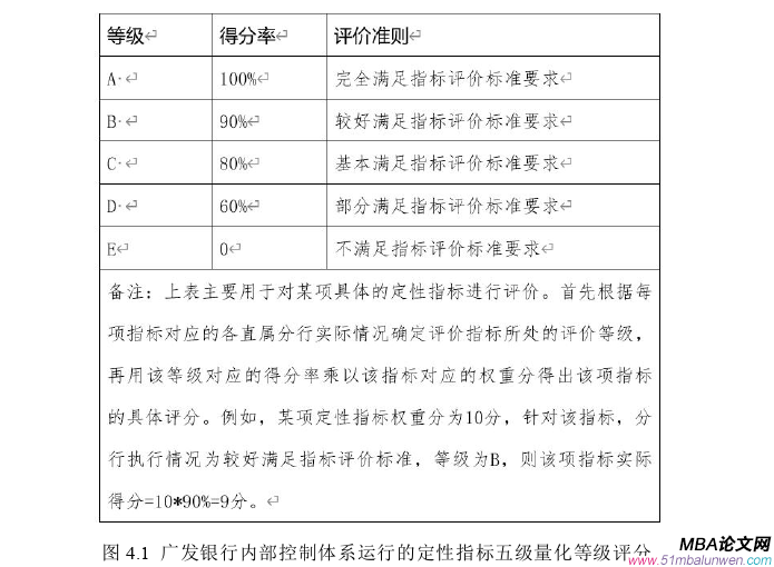 財會管理論文參考