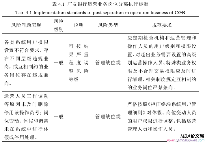 財會管理論文怎么寫