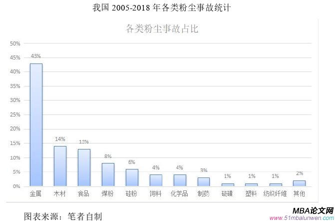 生產管理論文參考