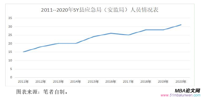 生產管理論文怎么寫