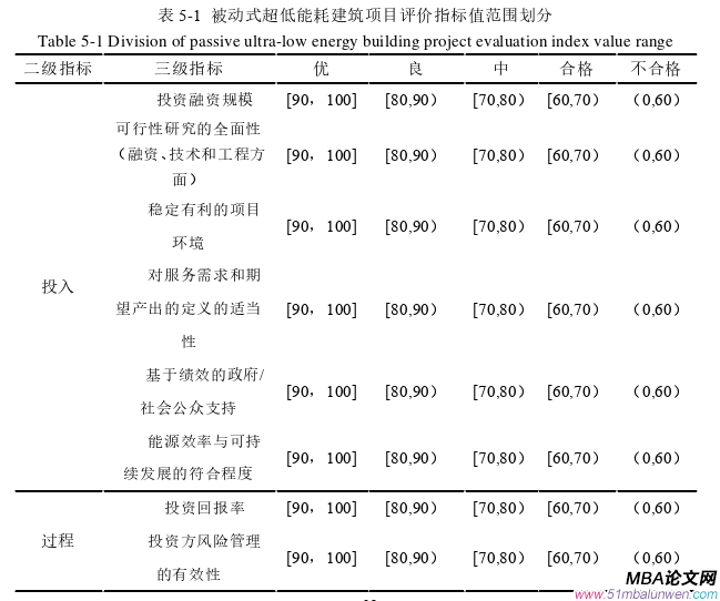 項(xiàng)目管理論文參考