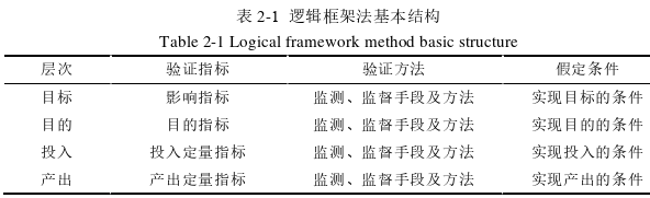 項(xiàng)目管理論文怎么寫