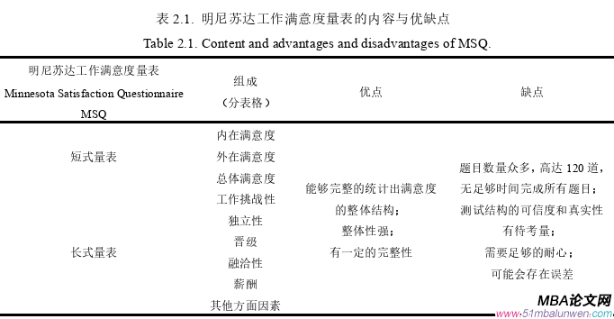 人力資源管理論文怎么寫