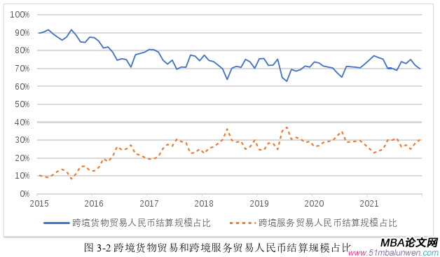 國(guó)際金融論文怎么寫(xiě)