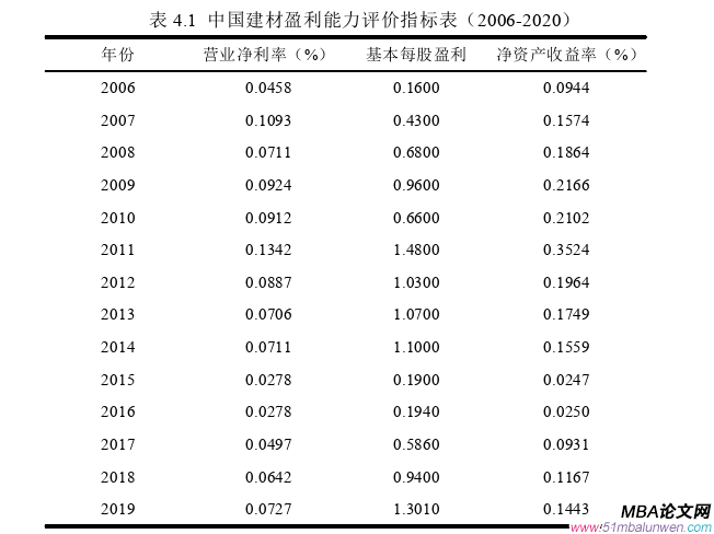 財(cái)會(huì)管理論文參考